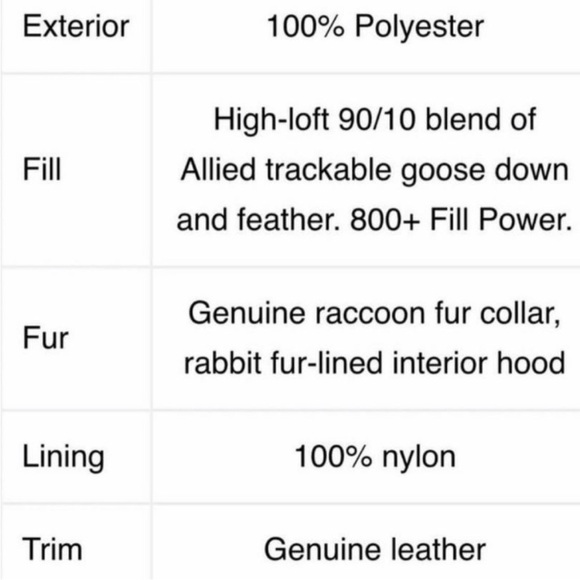 Rudsak - Toronto Parka - Size Large - Picture 12 of 13